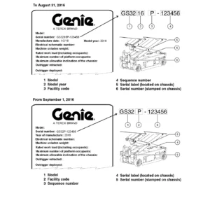 Genie GS-2032 GS-2632 GS-3232 Scissor Lift Parts Manual - November 2018 PDF Download