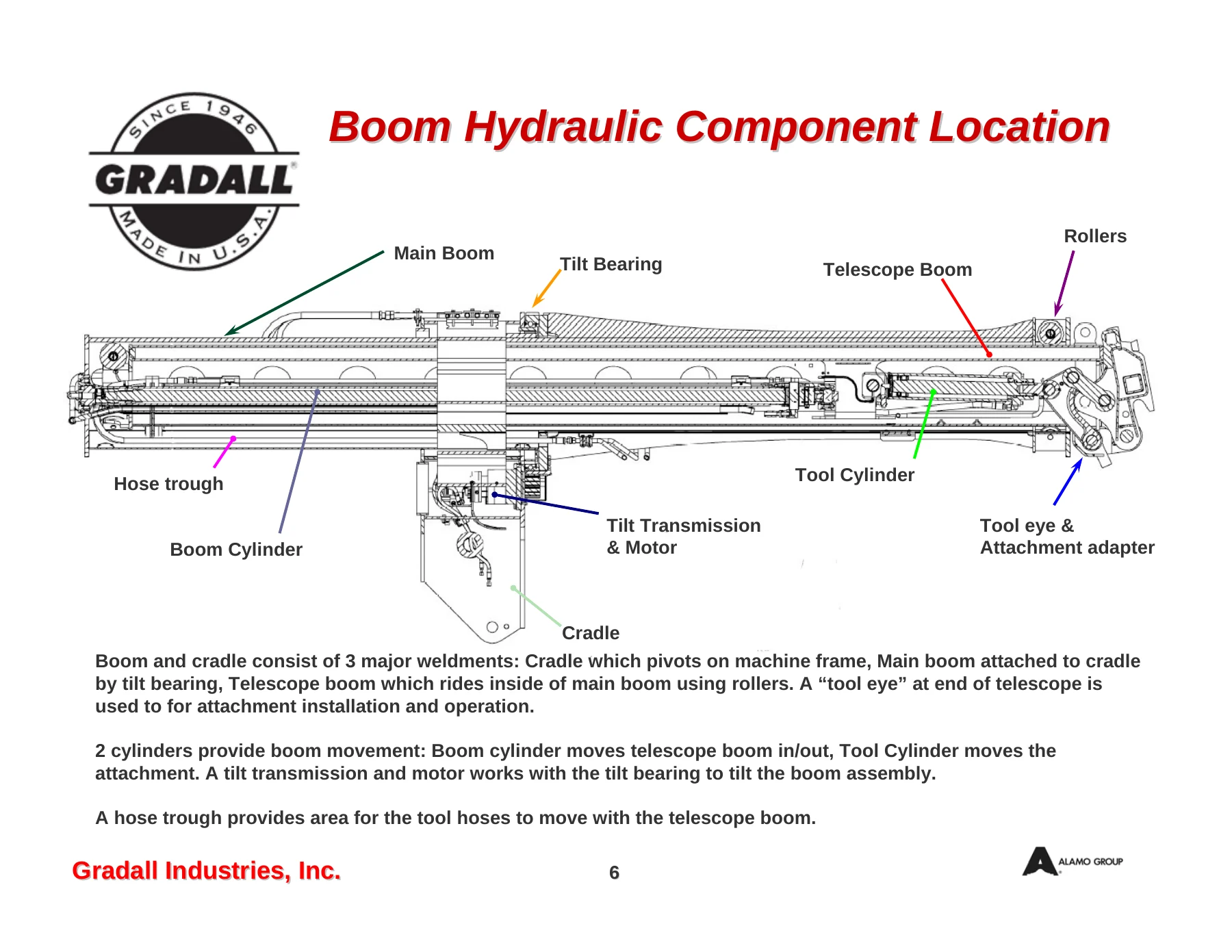 Gradall XL4100II Technical Manual 80404137 - 6x4 & 6x6 Excavator Electrical & Hydraulic Service Repair PDF - Image 3
