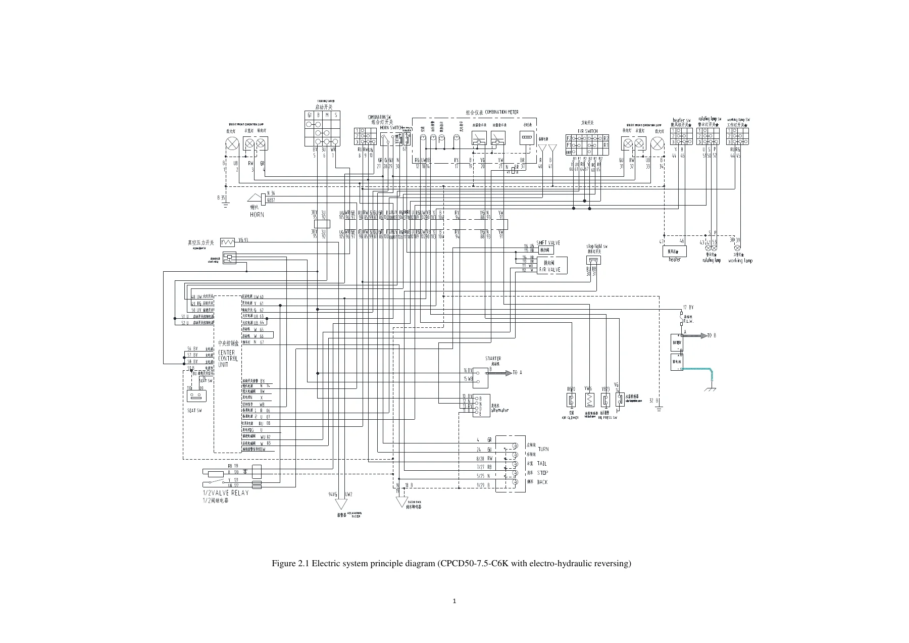 HELI K Series 5-10t Forklift Truck Operation and Service Manual PDF - Image 3