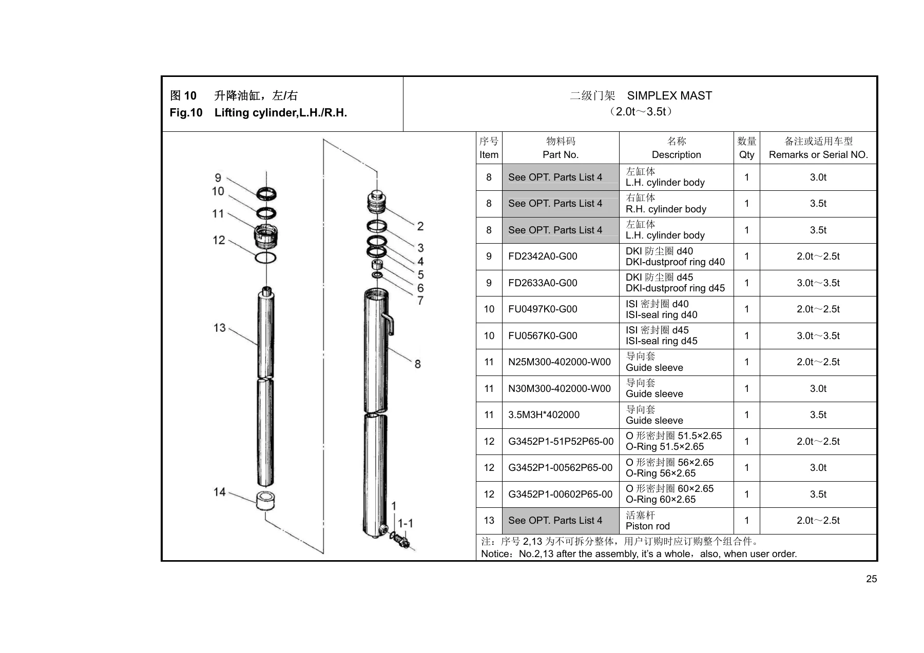 Hangcha J-A Series 2.0-3.5t Mast Parts Catalog 2015 - English/Chinese PDF - Image 3