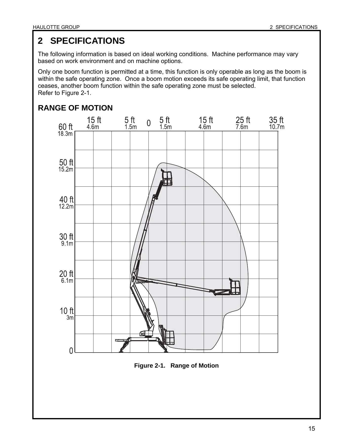 Haulotte Bil-Jax 4527A / HTA 16 P Aerial Work Platform Operator and Maintenance Manual - Image 2