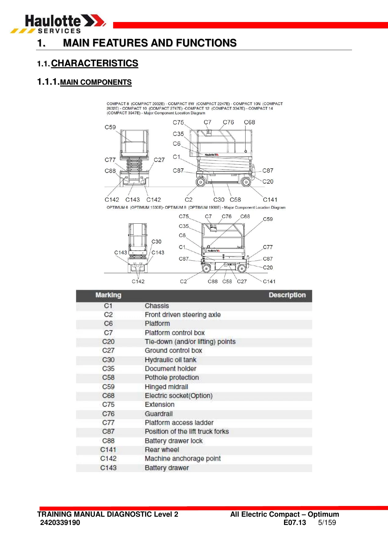 Haulotte Compact & Optimum RTE Diagnostic Level II Training Manual - 2420339190 E07.13 - Image 2