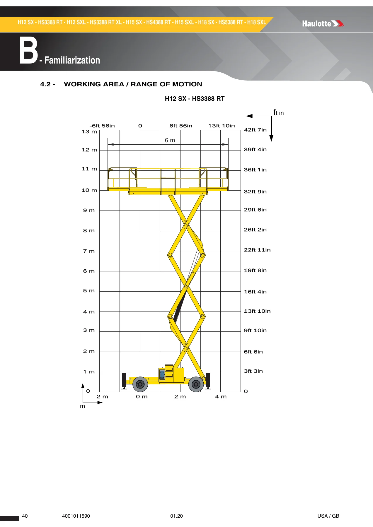 Haulotte H12SX H15SX H18SX H12SXL H15SXL H18SXL Operator Manual - Scissor Lift PDF Download - Image 3
