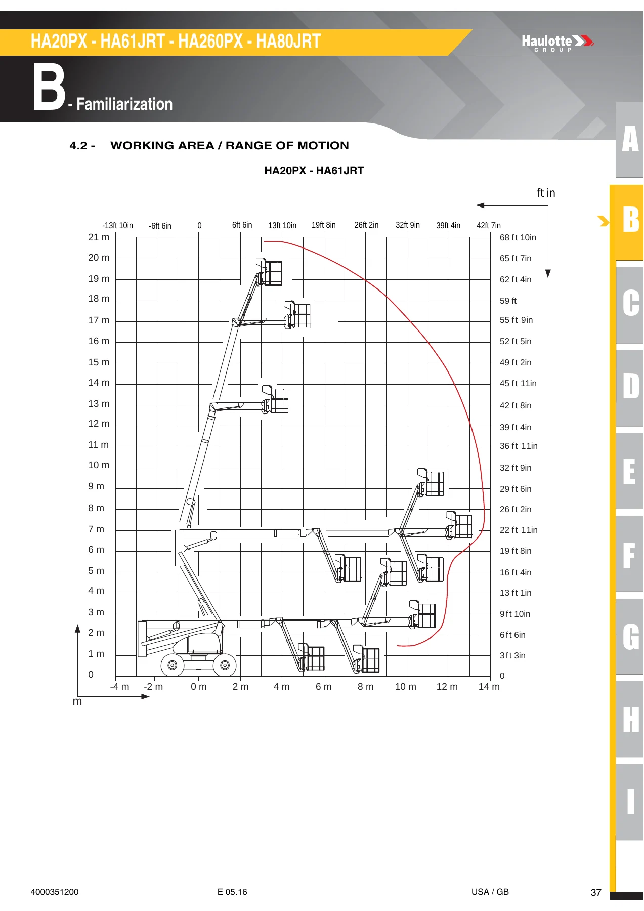 Haulotte HA20PX HA61JRT HA260PX HA80JRT Operator's Manual 4000351200 - PDF Download - Image 3