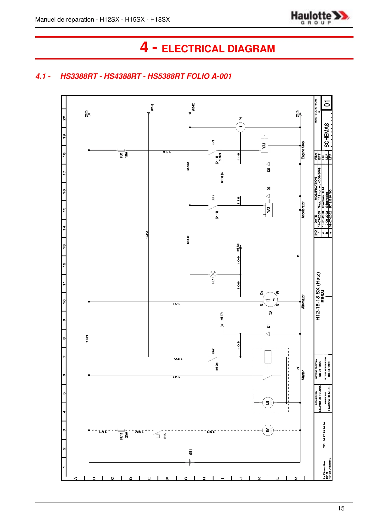 Haulotte HS3388RT HS4388RT HS5388RT Repair Manual 242 033 0970 - Full PDF Workshop Manual - Image 2