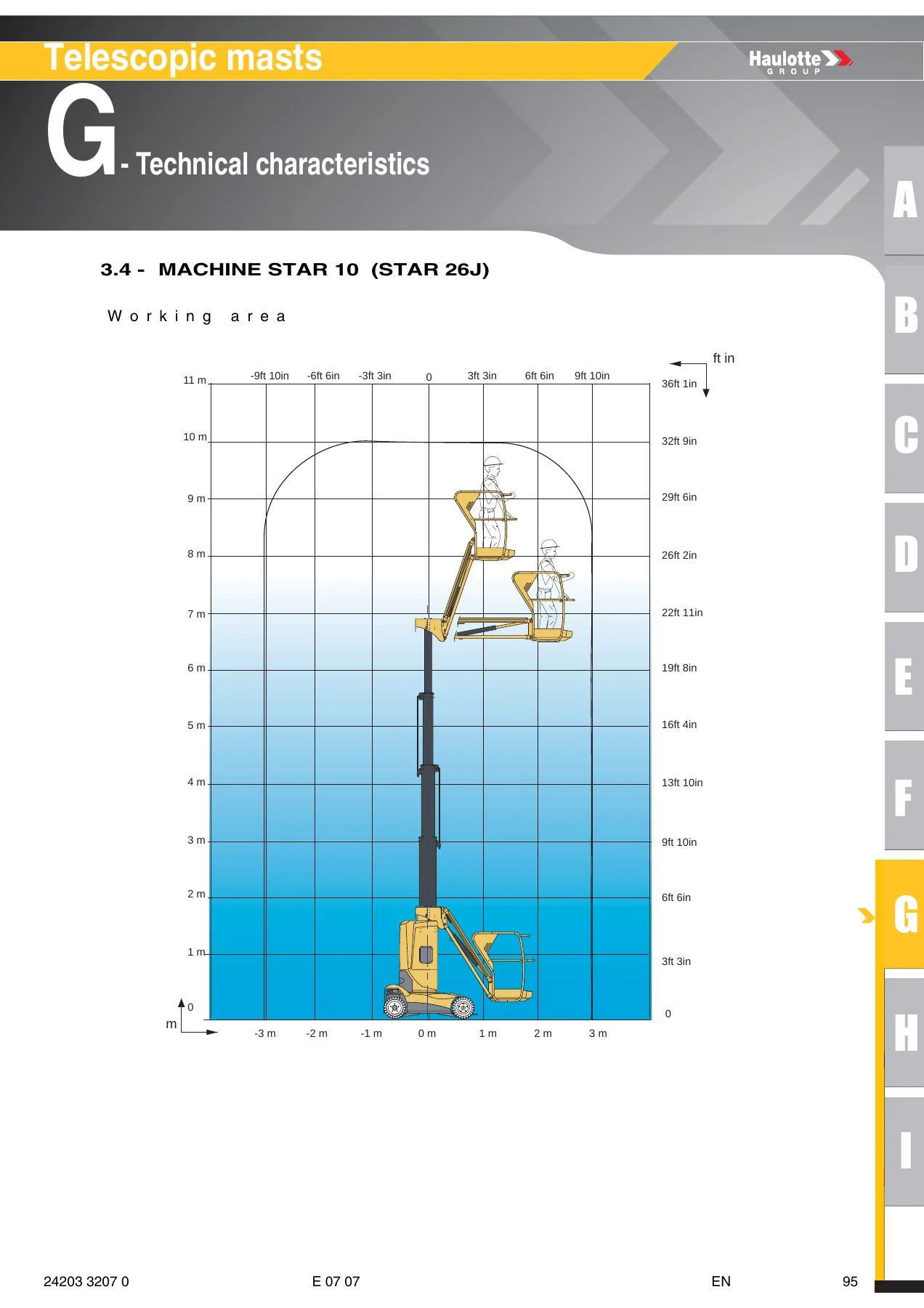 Haulotte STAR 6 STAR 8NG STAR 9 STAR 10NG STAR 11 STAR 12 Telescopic Mast Operator Manual - Image 3