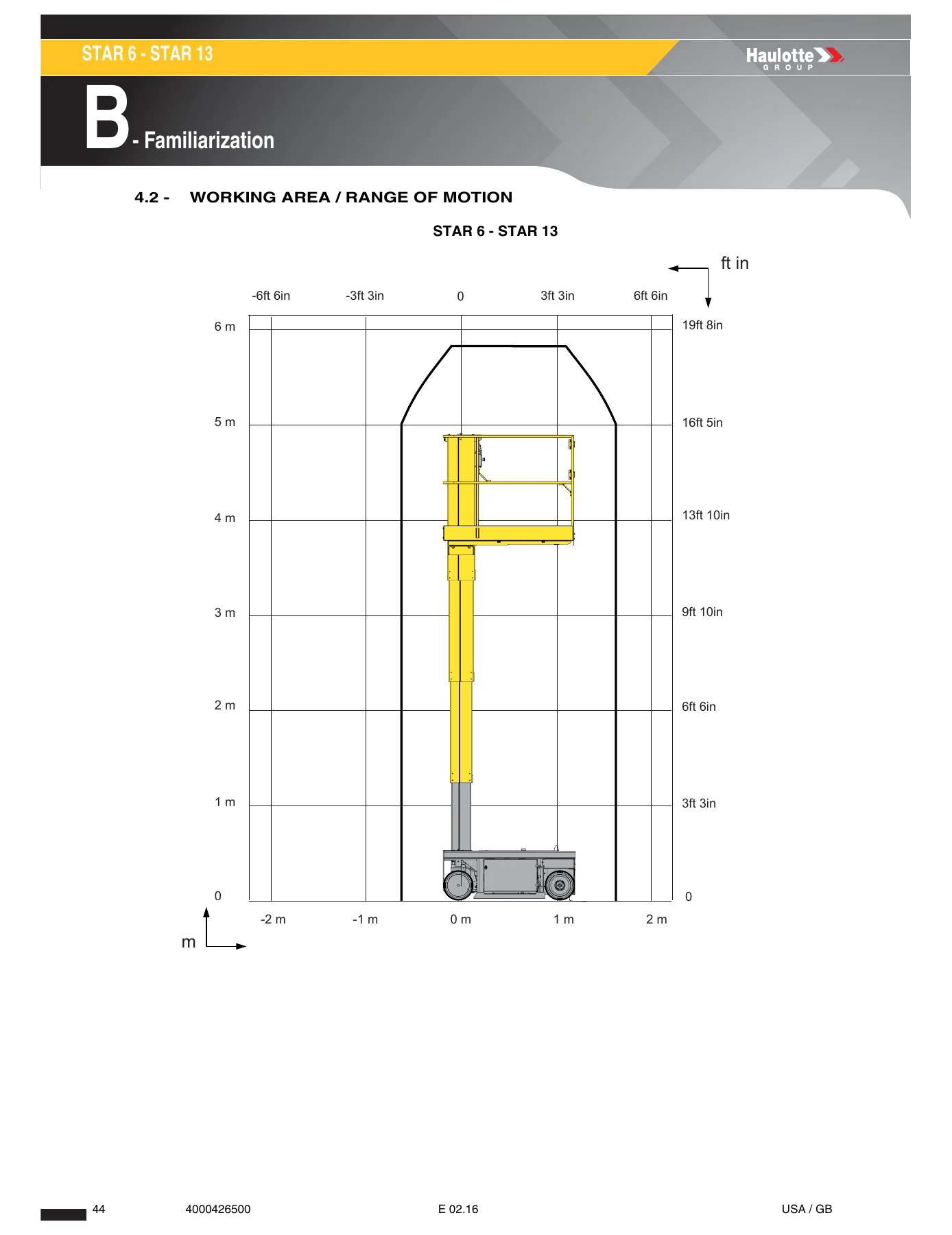 Haulotte Star 6 & Star 13 Vertical Mast Lift Operator's Manual - PDF Download - Image 2