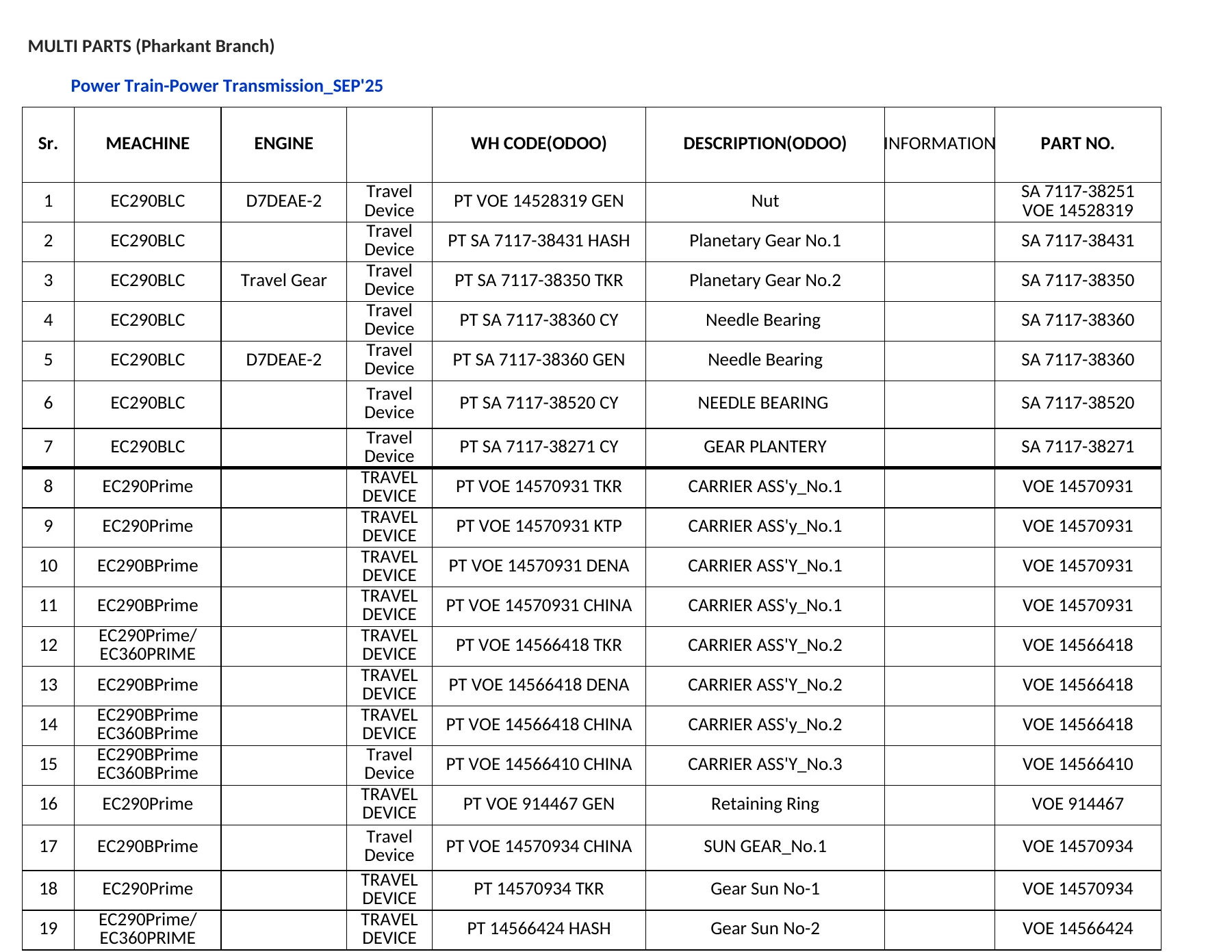 Heavy Equipment Machinery Parts Stock & Cross Reference Catalog - Multi Parts Pharkant Branch September 2025 - Image 2