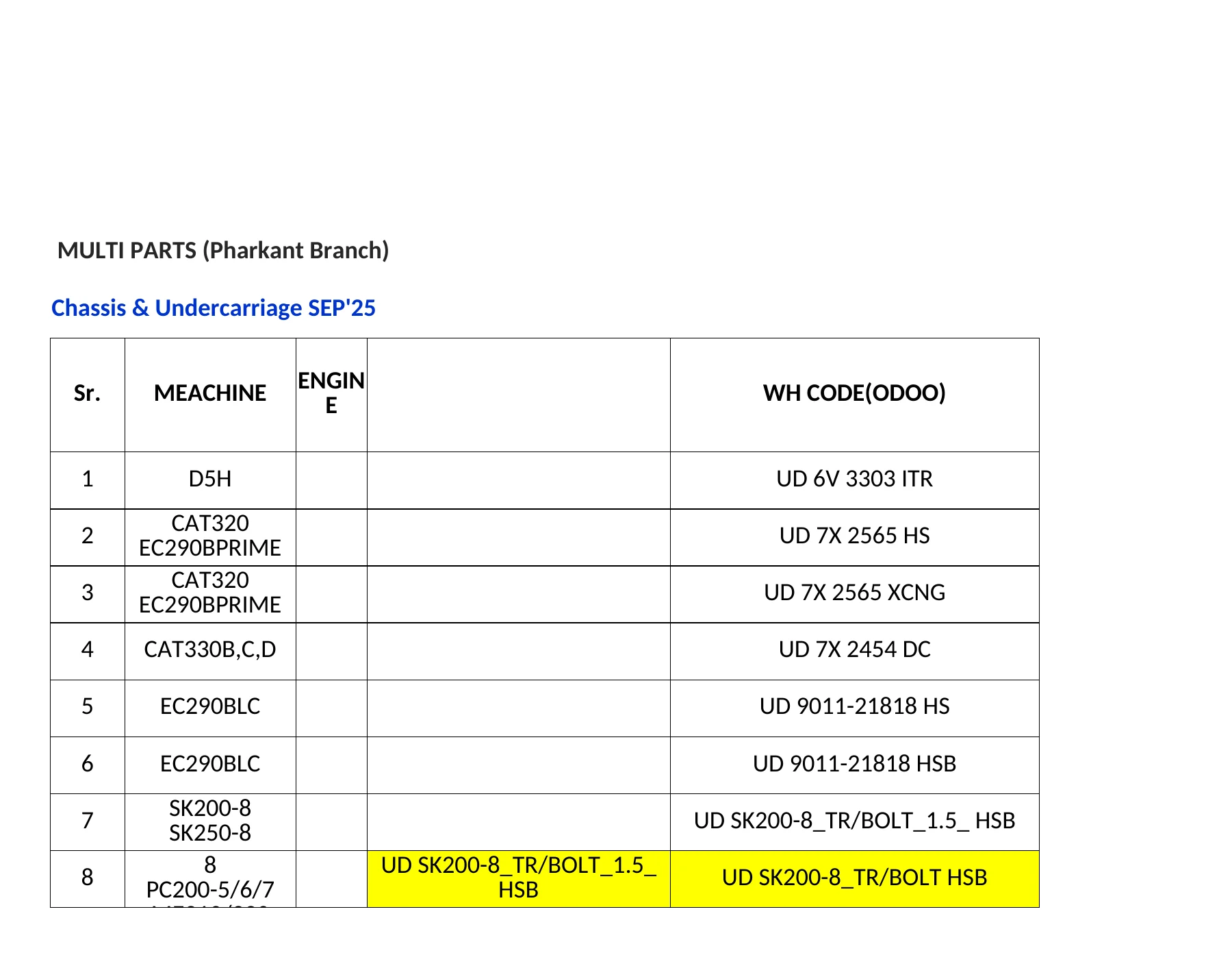 Heavy Equipment Machinery Parts Stock & Cross Reference Catalog - Multi Parts Pharkant Branch September 2025 - Image 3