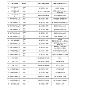 Heavy Equipment Machinery Parts Stock & Cross Reference Catalog - Multi Parts Pharkant Branch September 2025