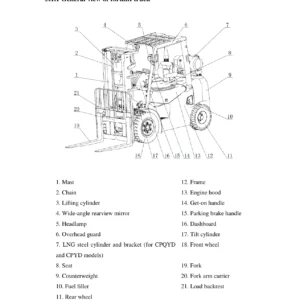 Heli G3 Series 2-3.5t Internal Combustion Forklift Operation and Service Manual