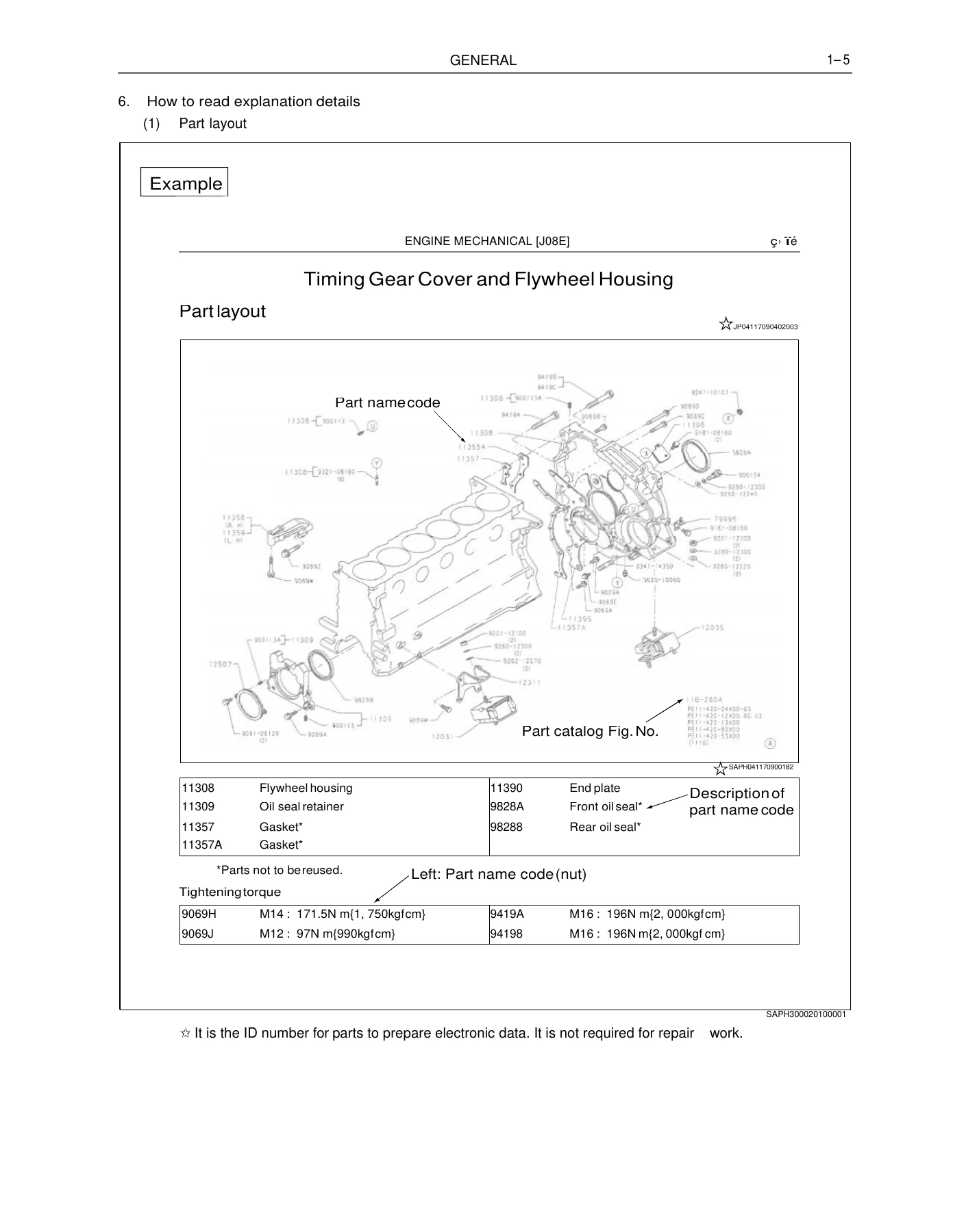Hino J08E Shovel Diesel Engine Workshop Manual PDF - Complete Repair Guide - Image 2
