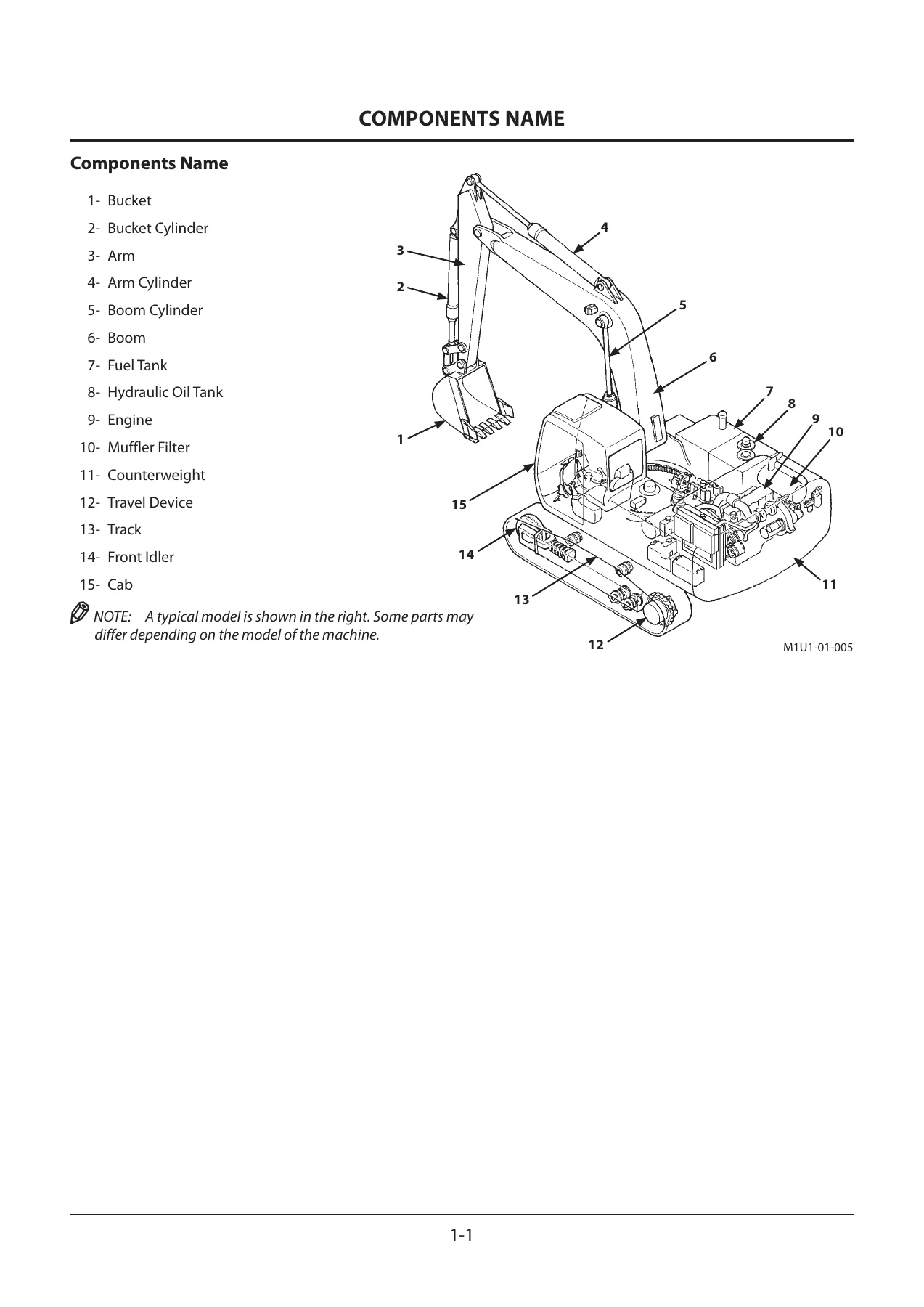 Hitachi ZX200-5 ZX280-5 ZX330-5 Class Hydraulic Excavator Operator's Manual - Image 3