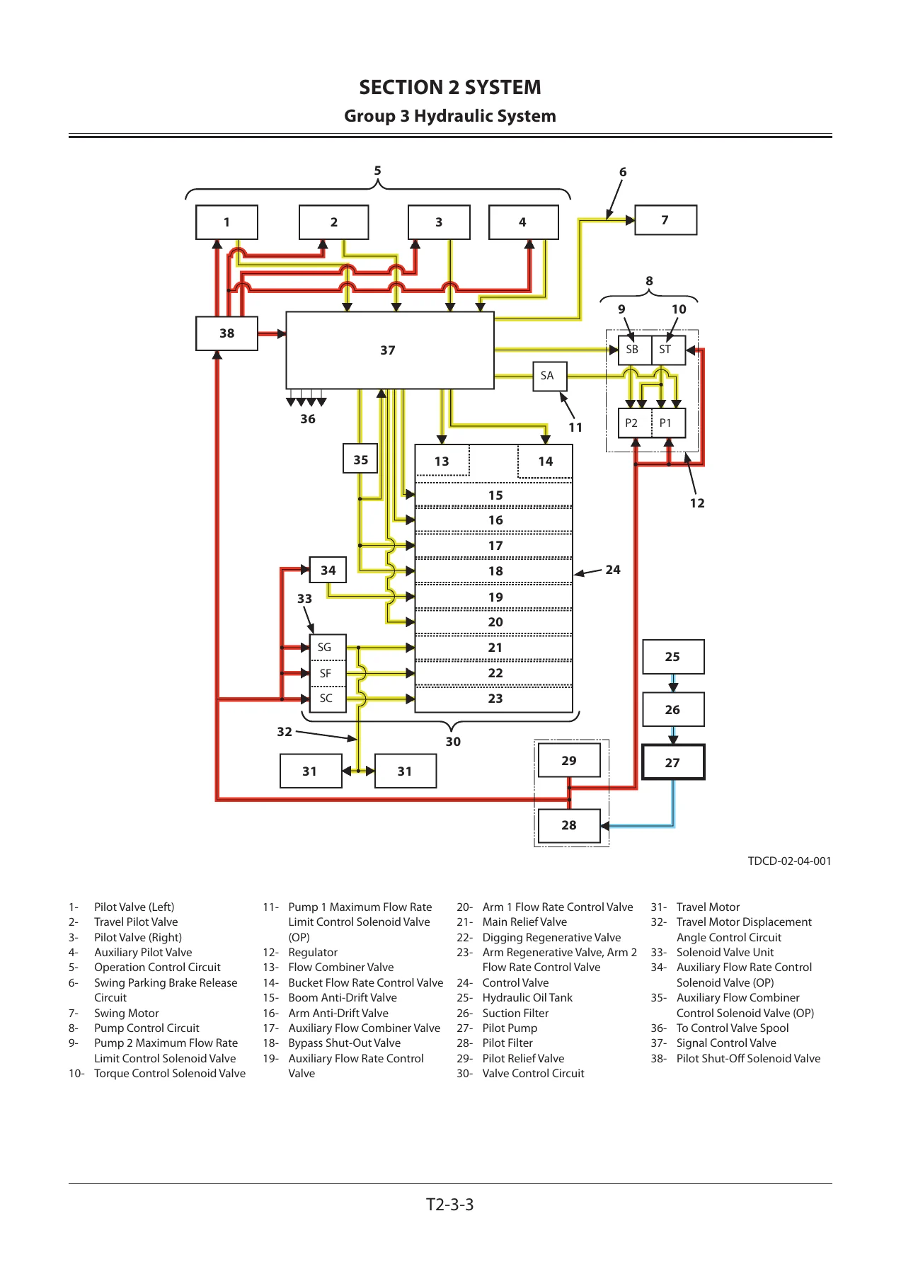 Hitachi ZX200-5G ZX210-5G Excavator Technical Manual - Operational Principle PDF - Image 3