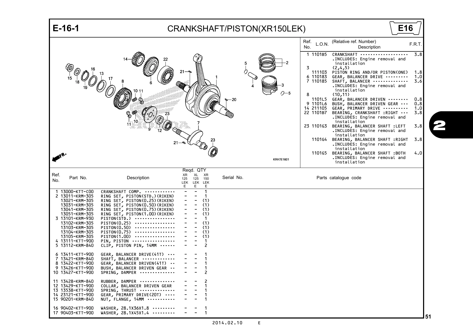Honda XR125LEK XL125LEK XR150LEK Parts Catalog 13KRHE01 2014 - PDF - Image 3