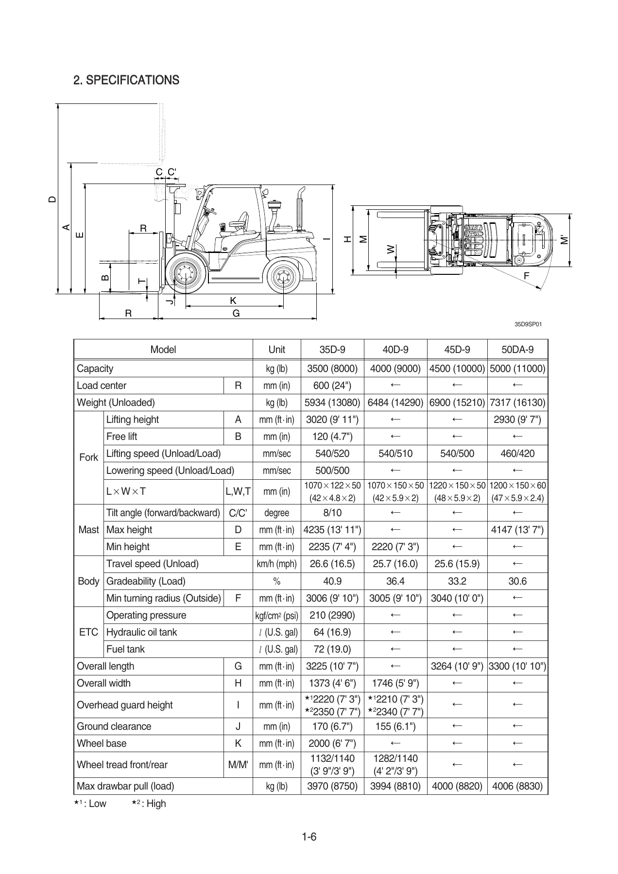 Hyundai 35D-9 40D-9 45D-9 50DA-9 Forklift Service Manual PDF - Image 2