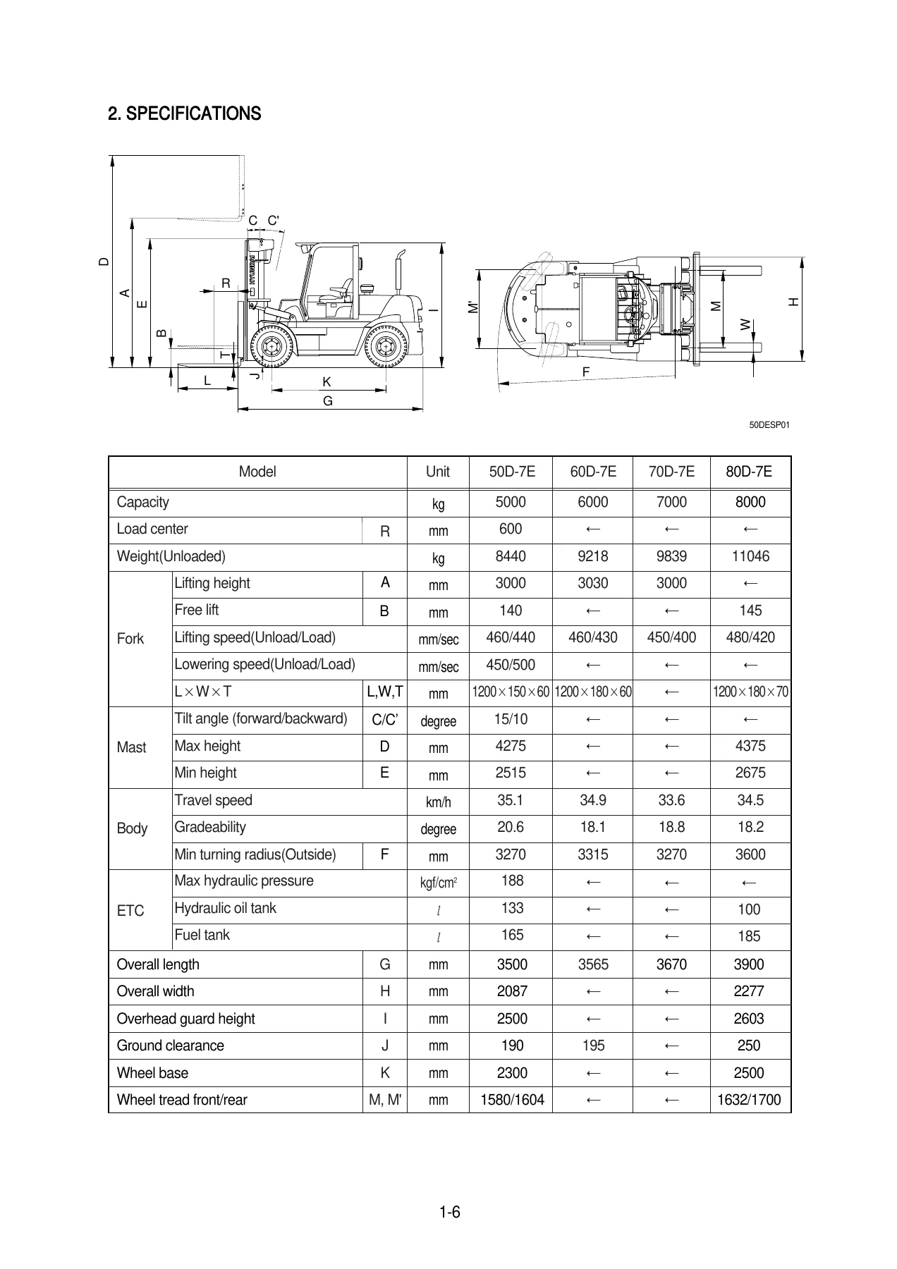 Hyundai 50D-7E 60D-7E 70D-7E 80D-7E Forklift Shop Manual - Complete Service & Repair Guide PDF - Image 2
