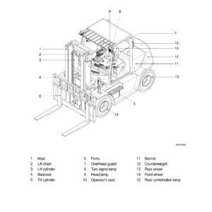 Hyundai 50D-7E 60D-7E 70D-7E 80D-7E Forklift Shop Manual - Complete Service & Repair Guide PDF