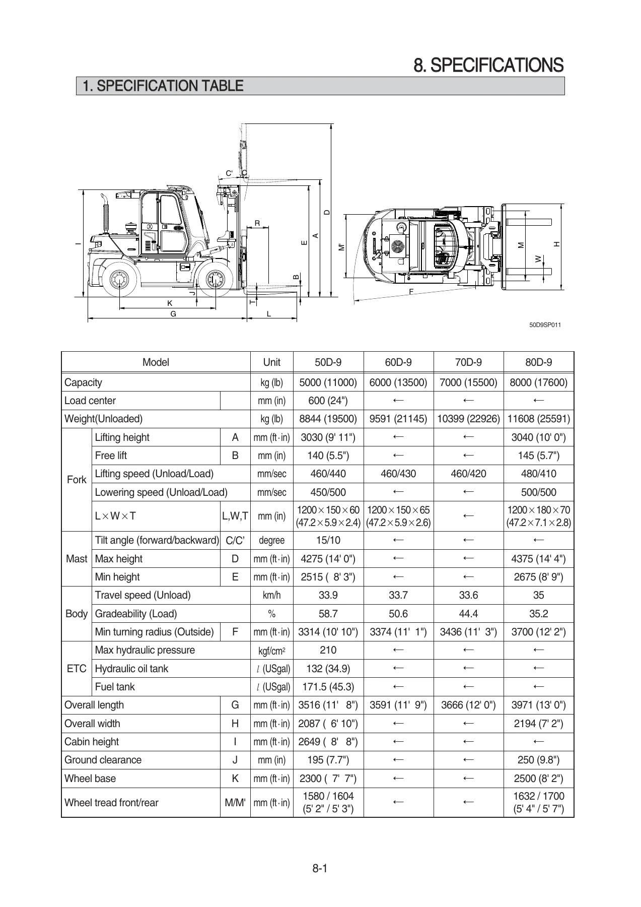 Hyundai 50D-9 60D-9 70D-9 80D-9 Forklift Operator Manual - PDF Download - Image 3