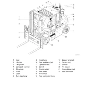 Hyundai 50D-9 60D-9 70D-9 80D-9 Forklift Operator Manual - PDF Download