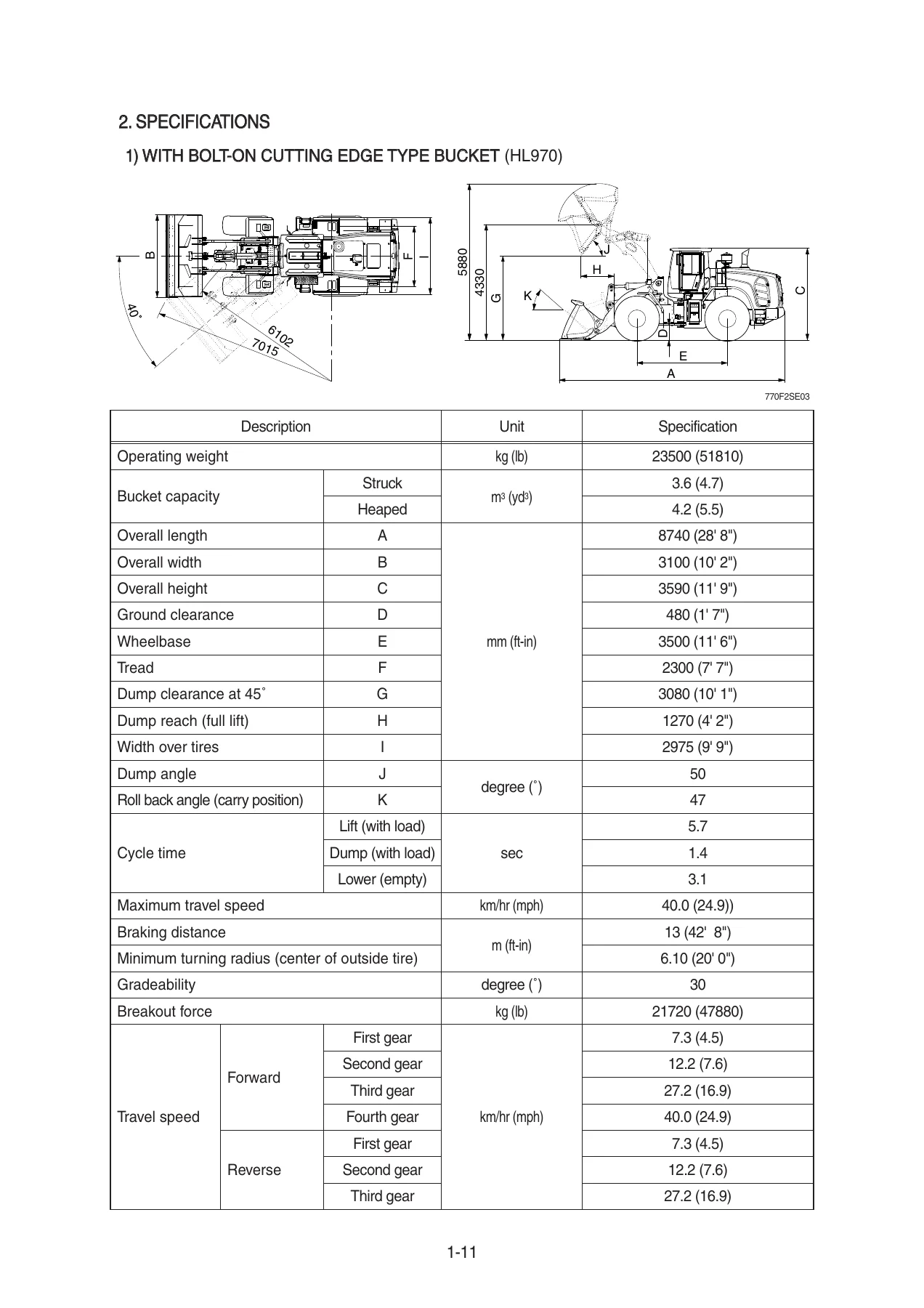Hyundai HL970 Wheel Loader Service Manual - Complete Workshop Repair Guide PDF - Image 2