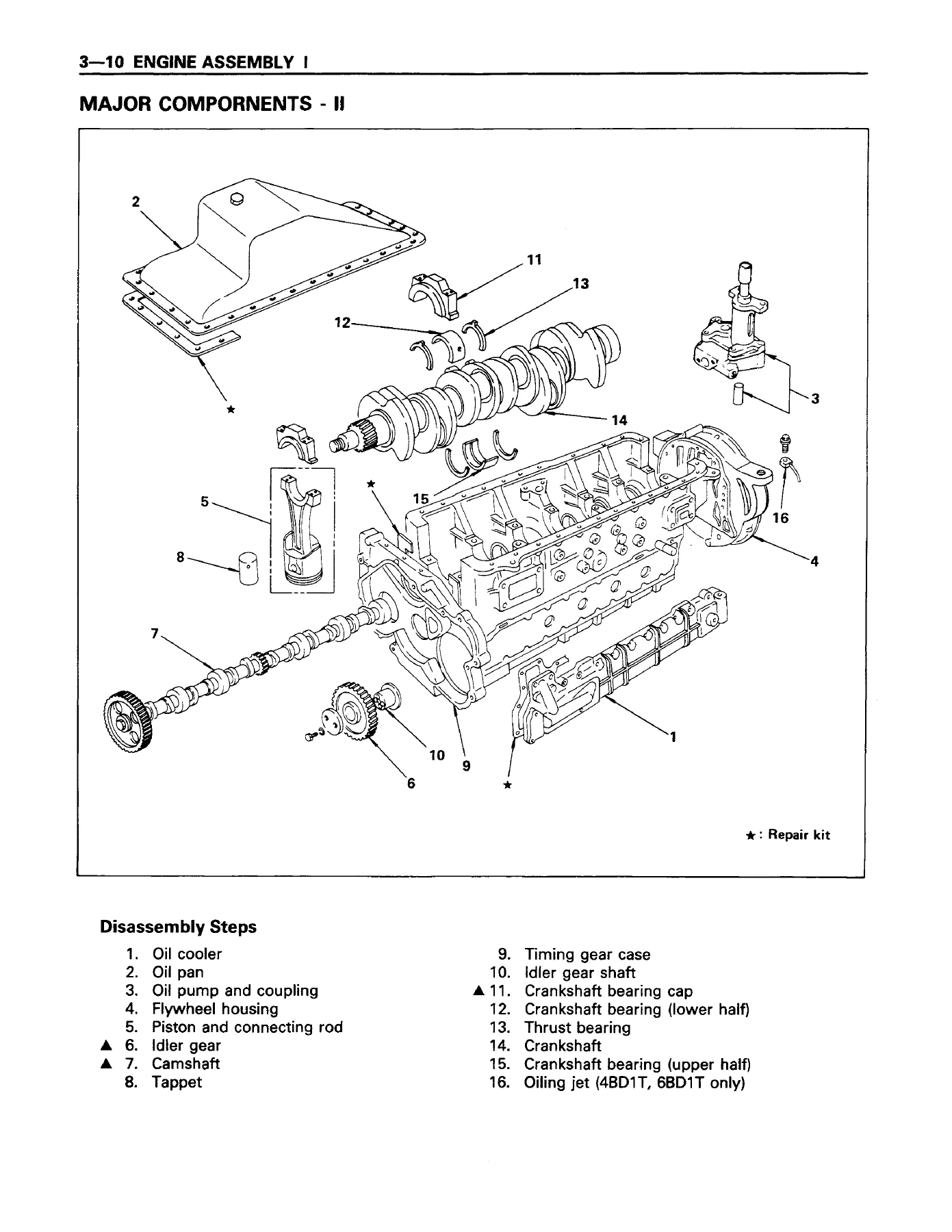Isuzu 4B & 6B Series Industrial Diesel Engine Workshop Manual IDE-2041 - 4BB1 4BD1 6BB1 6BD1 6BG1 4BD1T 6BD1T 6BG1T PDF - Image 2