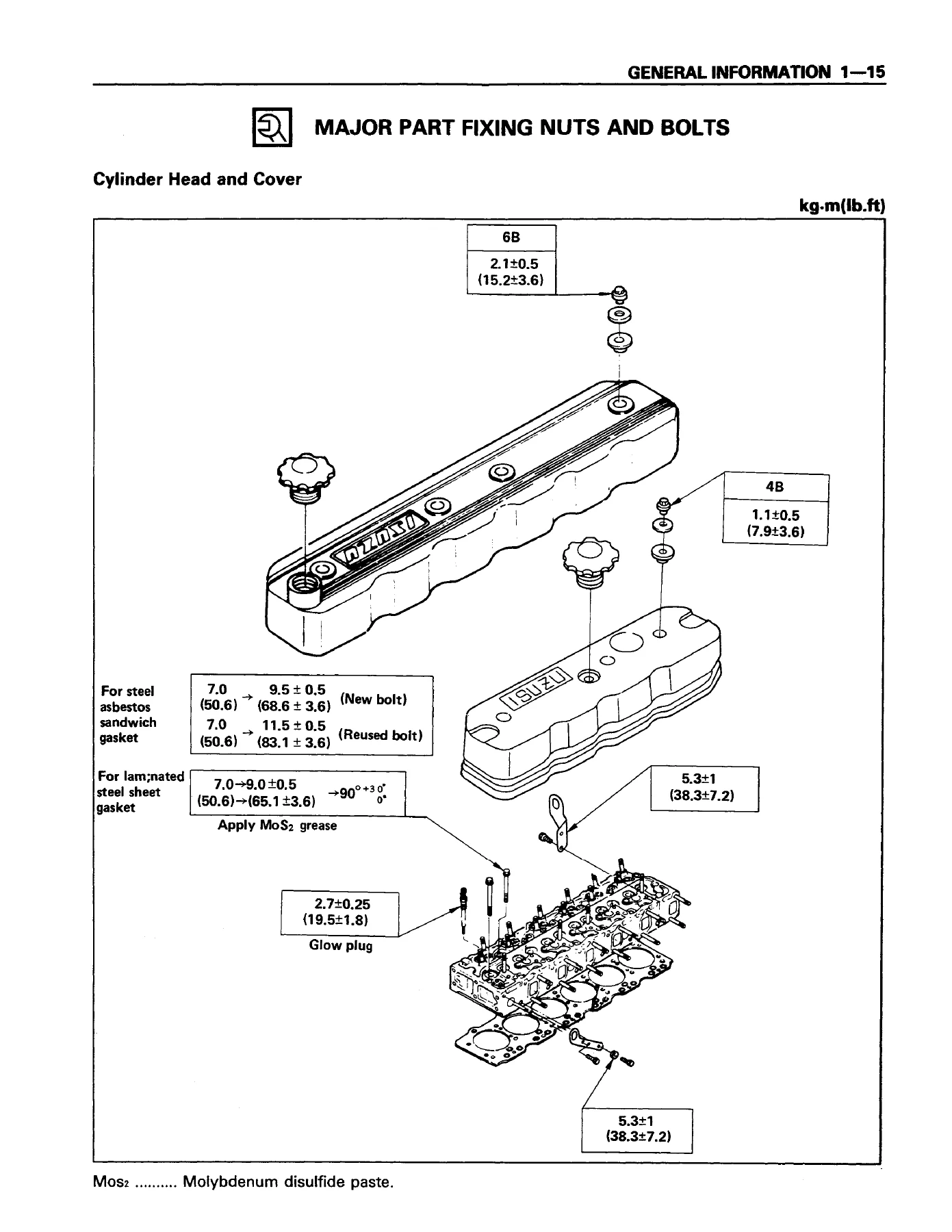 Isuzu 4B & 6B Series Industrial Diesel Engine Workshop Manual IDE-2041 - 4BB1 4BD1 6BB1 6BD1 6BG1 4BD1T 6BD1T 6BG1T PDF - Image 3