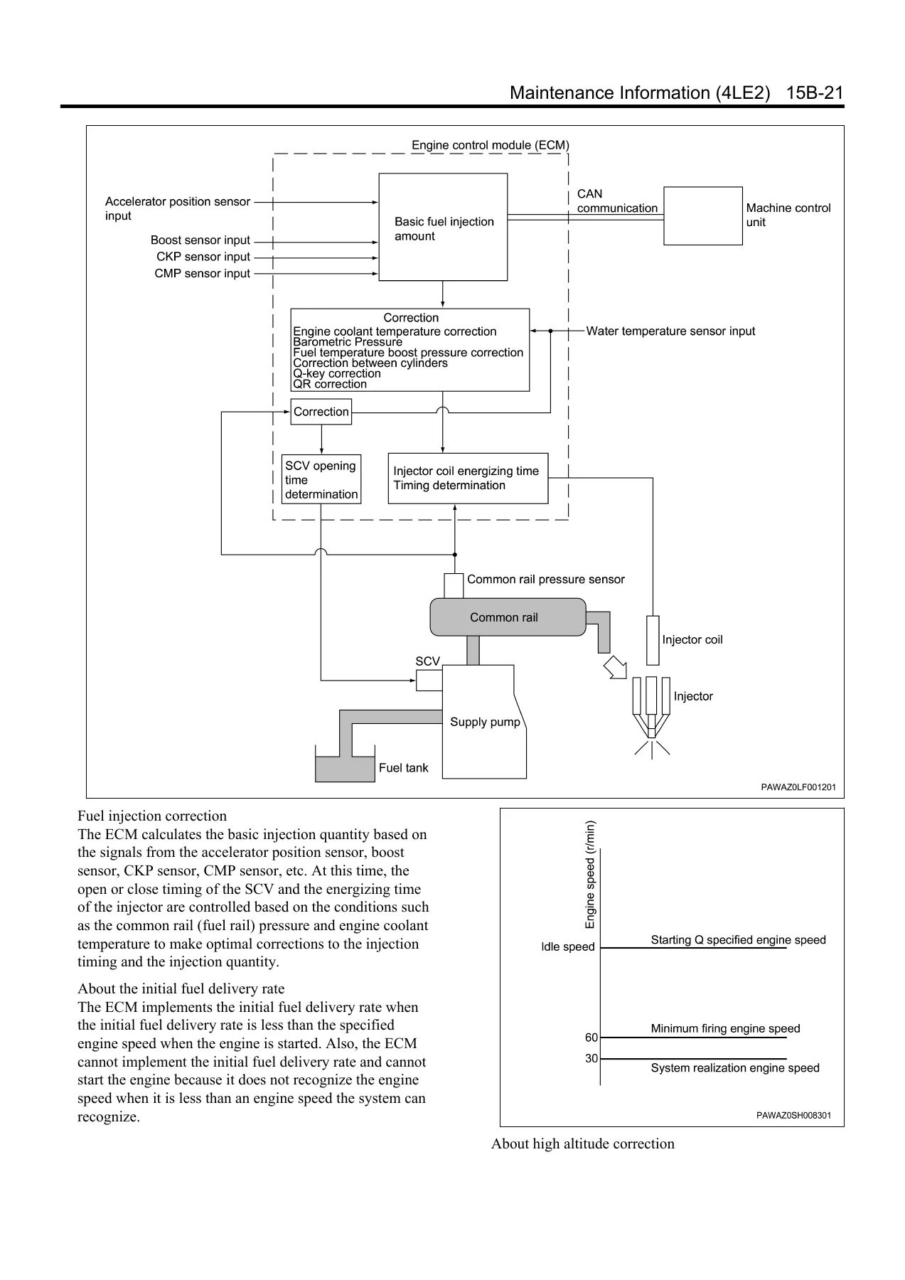 Isuzu 4LE2 Tier 4 Stage IIIB Diesel Engine Workshop Manual IDE-2650 - Image 3