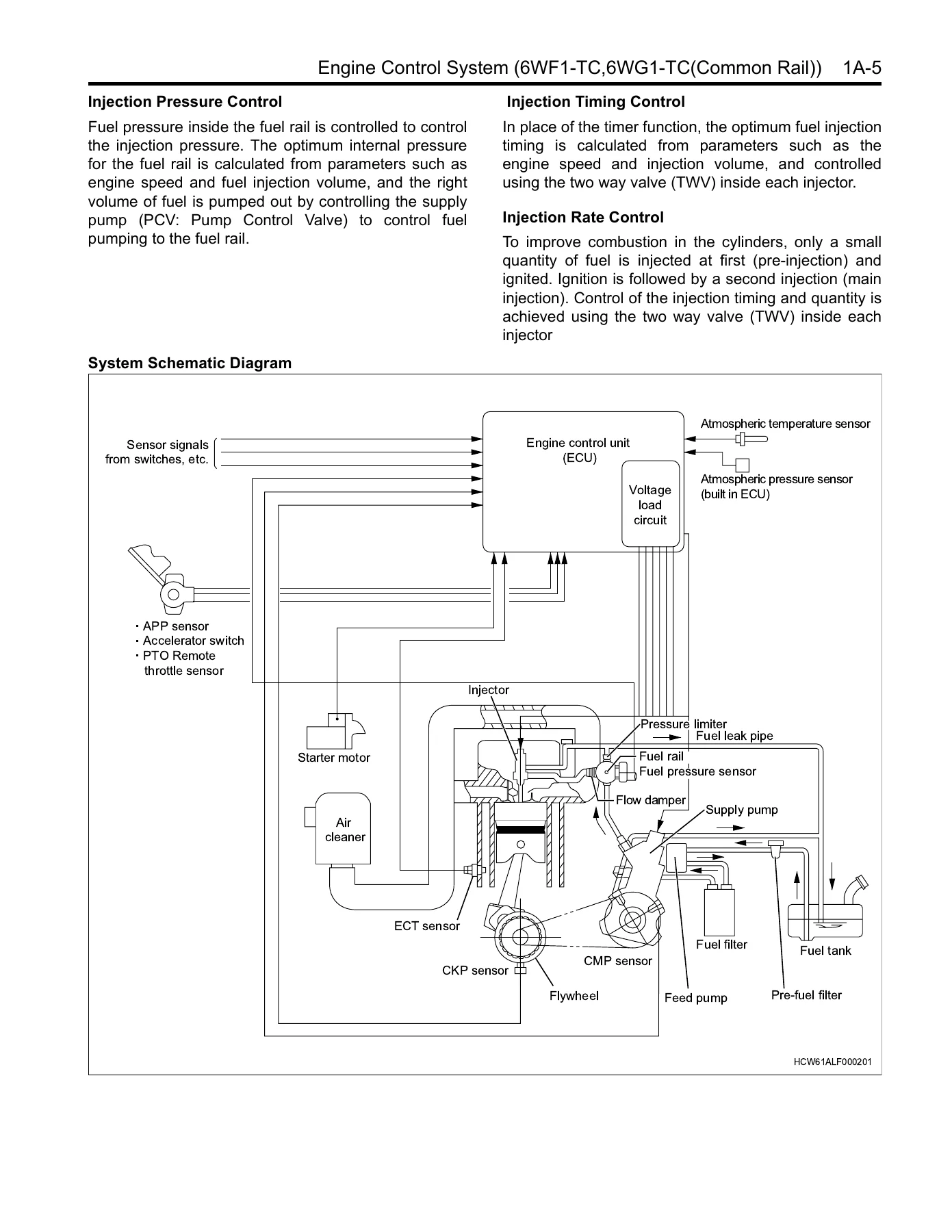 Isuzu C&E Series 6WF1-TC 6WG1-TC Common Rail Engine Control System Workshop Manual - 2006 - Image 2