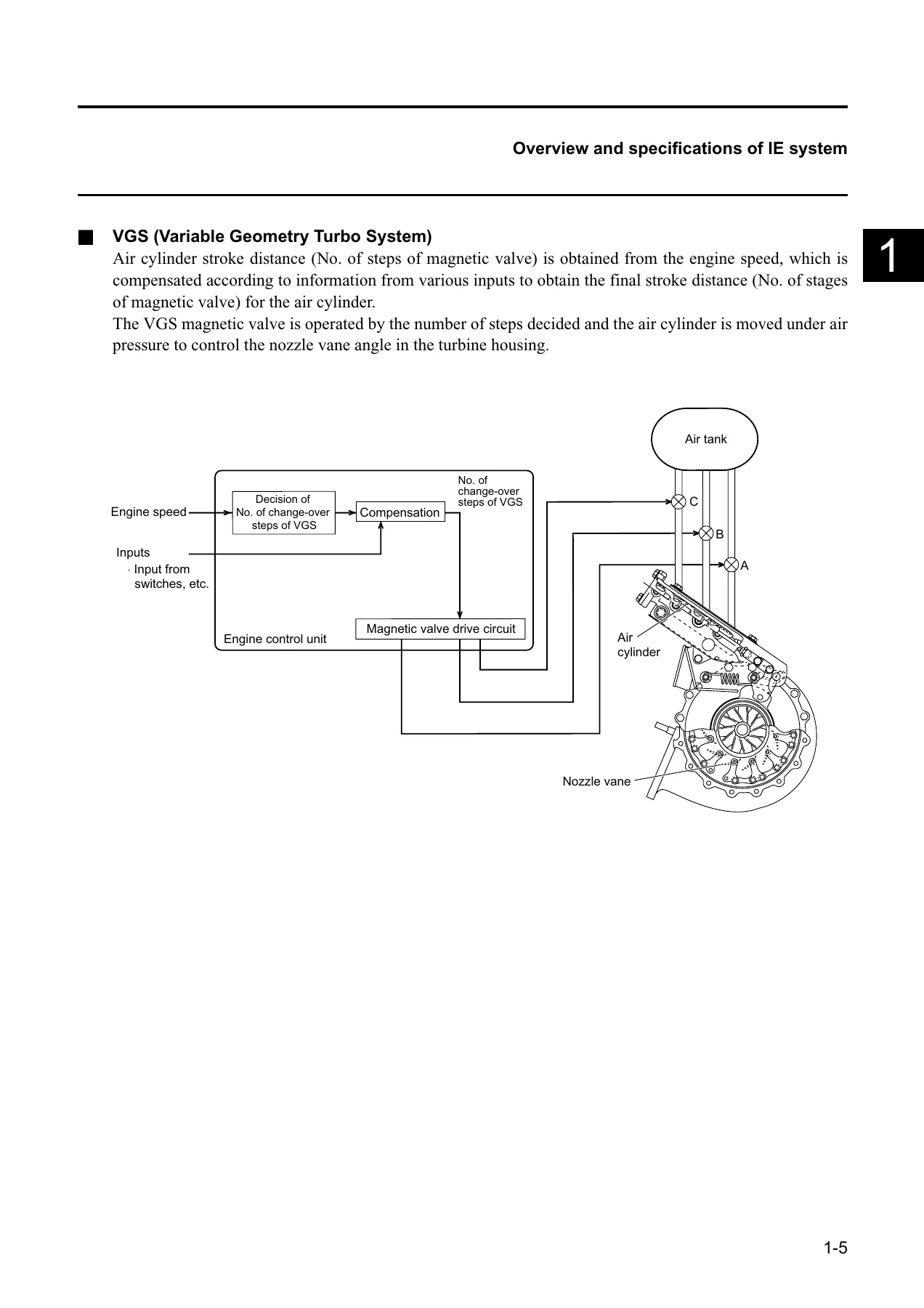 Isuzu F&G-Series 6SD1-TC Engine Emission Workshop Manual - 6SD1-WE-0115HK - Image 3