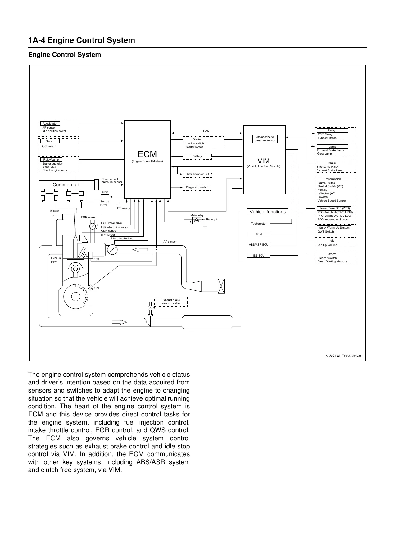 Isuzu N-Series 4HL1 Engine Control System Workshop Manual 2002 - Image 2