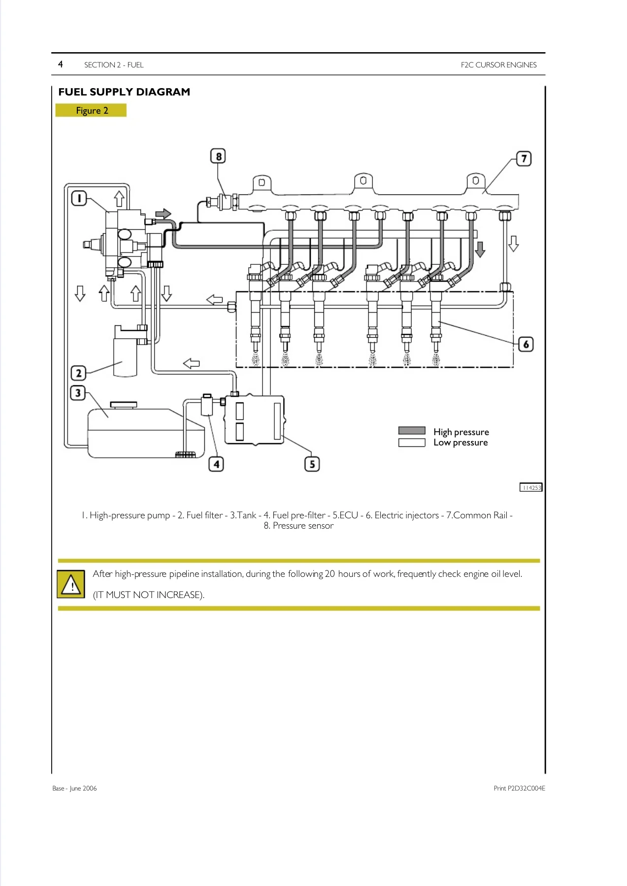 Iveco Cursor C9 F2C Diesel Engine Technical and Repair Manual - PDF Download - Image 3