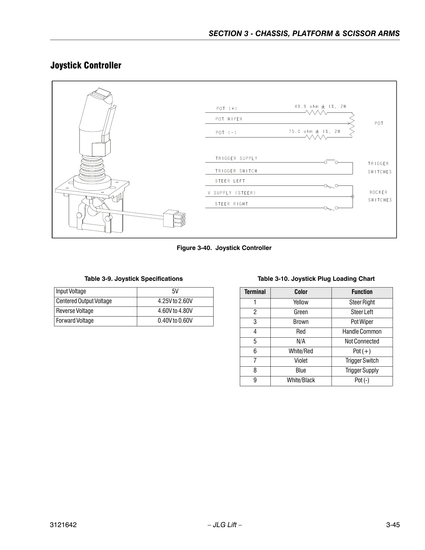 JLG 3394RT 4394RT Service and Maintenance Manual 3121642 - PDF Download - Image 2