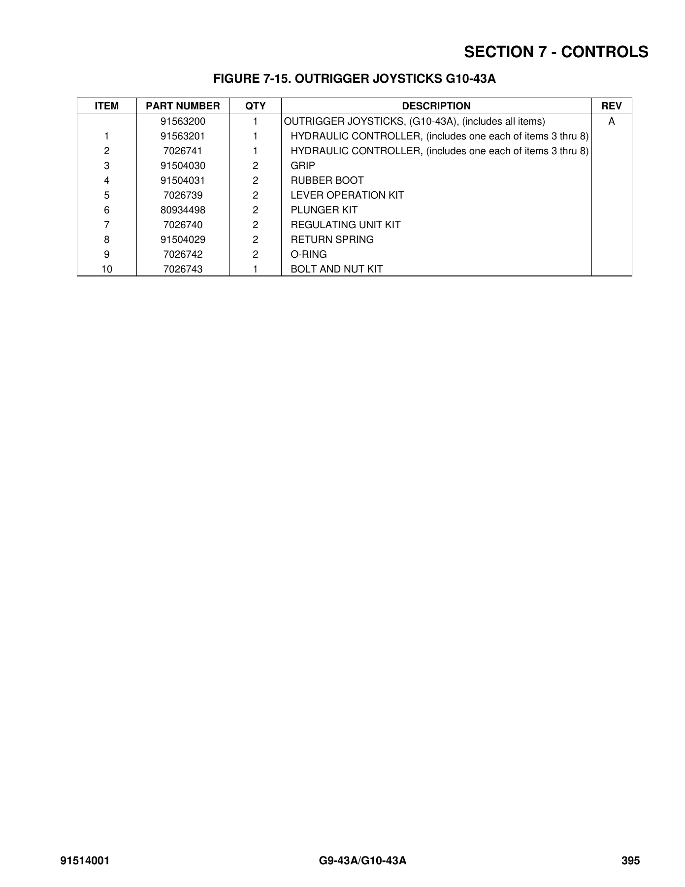 JLG G9-43A G10-43A Illustrated Parts Manual 91514001 – Complete PDF Parts Catalog - Image 3