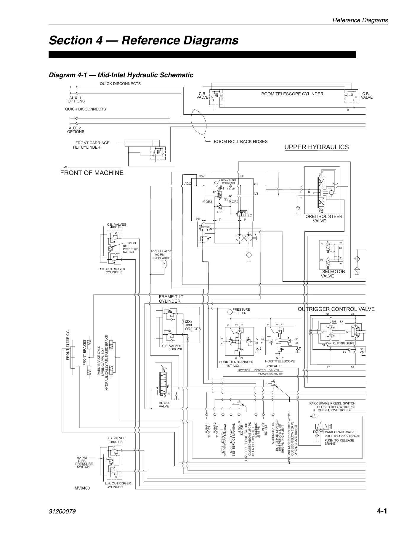 JLG Lull 1044C-54 Series II Rough Terrain Forklift Service Manual 31200079 PDF - Image 2