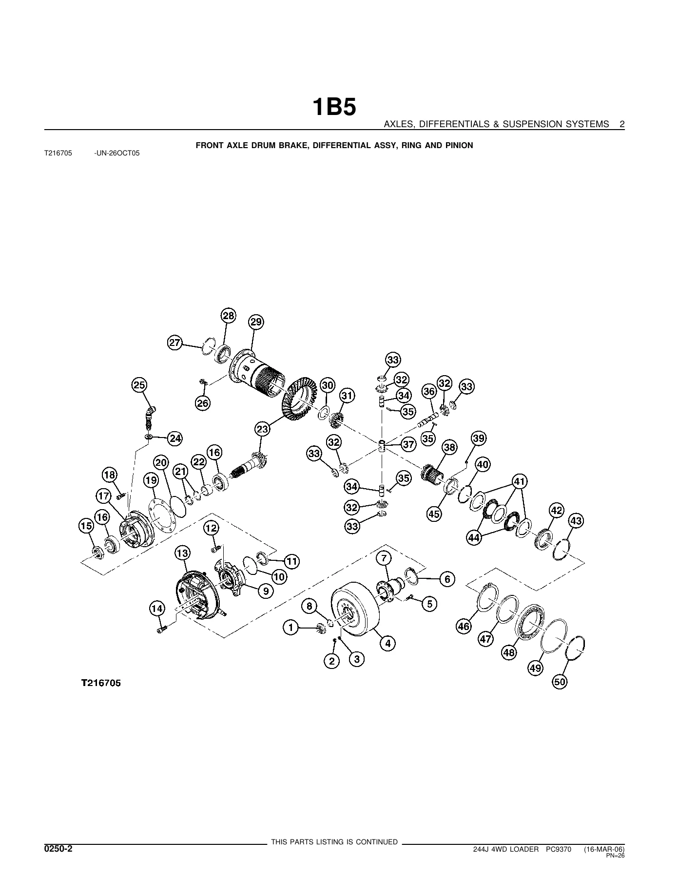 John Deere 244J 4WD Loader Parts Catalog PC9370 PDF Download - Image 2