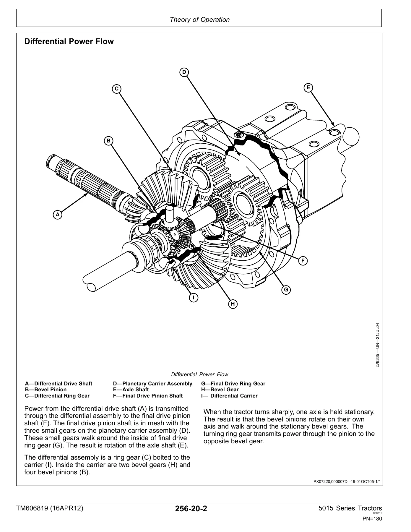 John Deere 5415 5615 5715 Tractor Diagnostic Technical Manual TM606819 PDF Download - Image 2