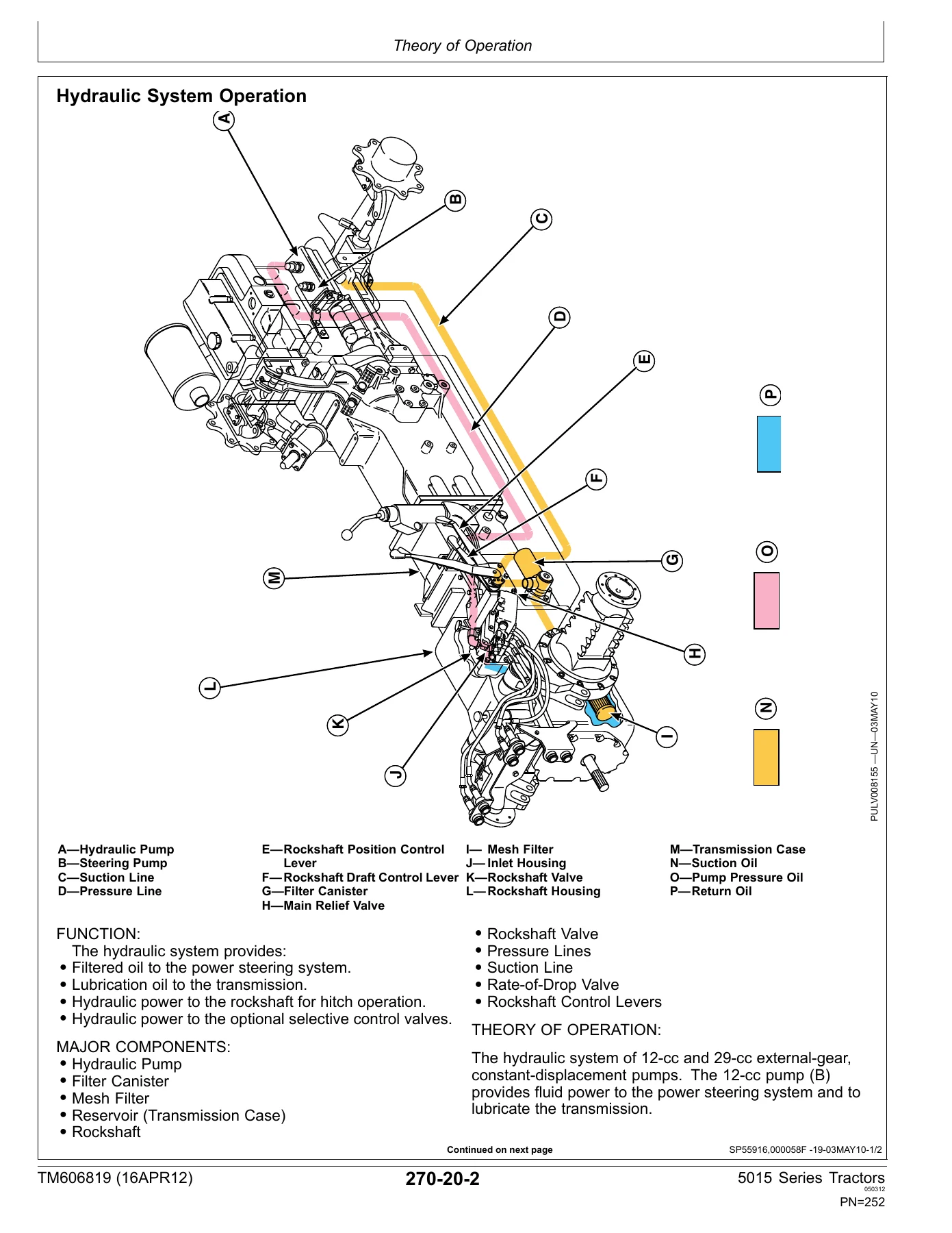 John Deere 5415 5615 5715 Tractor Diagnostic Technical Manual TM606819 PDF Download - Image 3