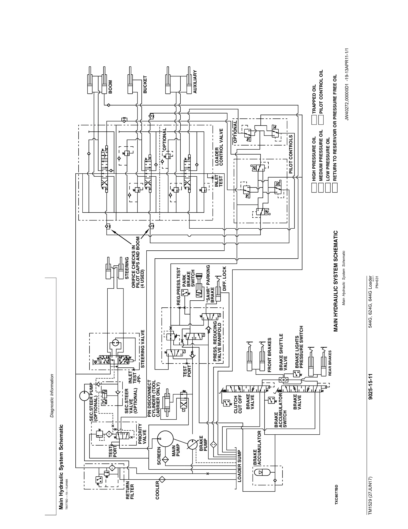 John Deere 544G, 624G, 644G 4WD Loader Operation and Test Technical Manual TM1529 - PDF Download - Image 3