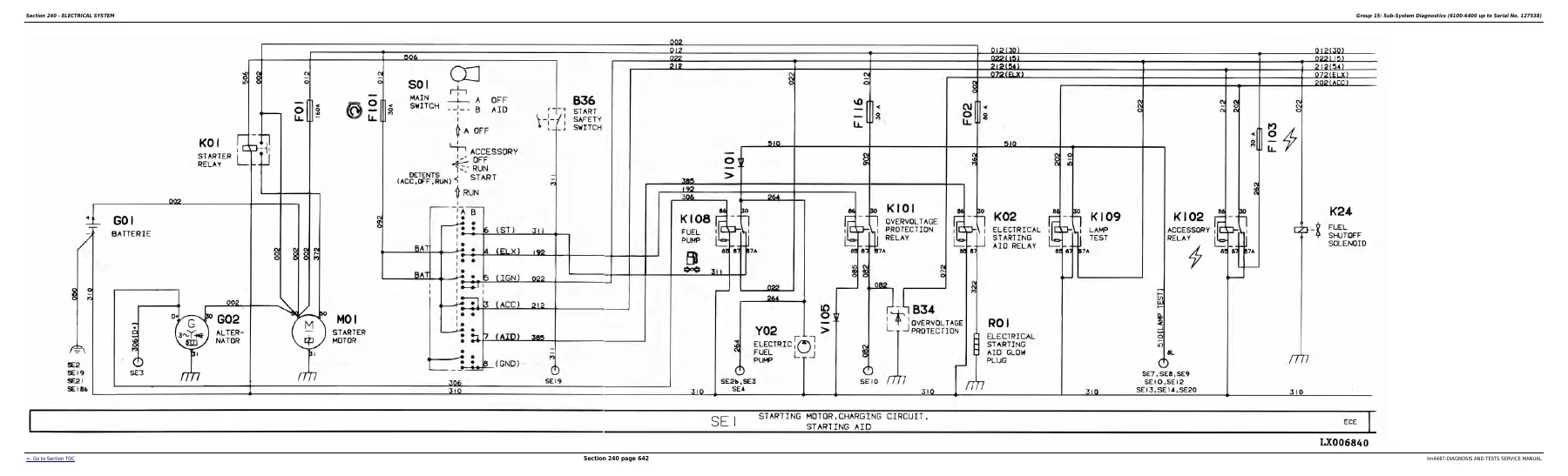 John Deere 6100-6900 & SE Tractors Diagnosis and Tests Service Manual TM4487 (2003) - PDF Download - Image 2