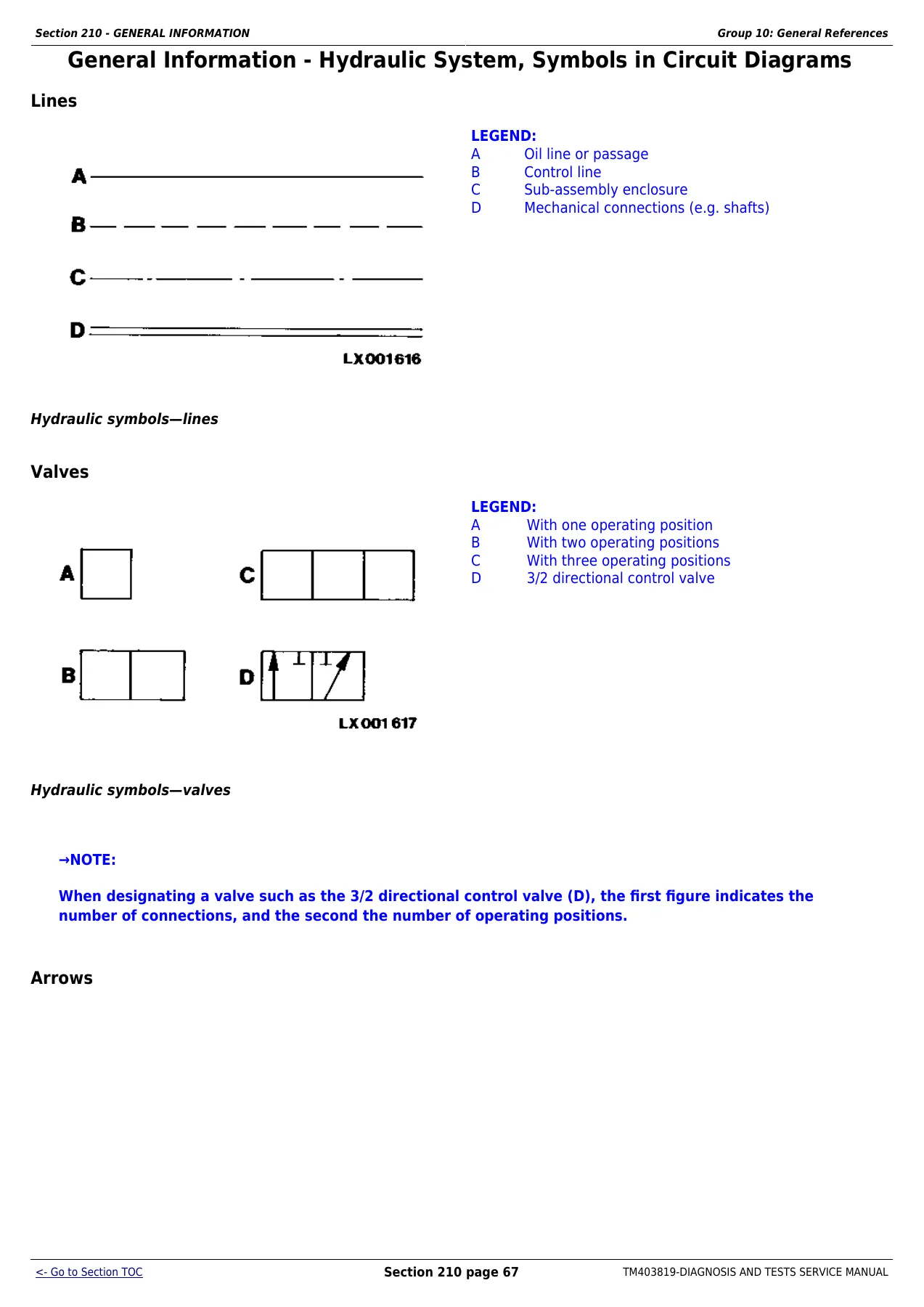 John Deere 6105R 6115R 6125R 6130R 6140R 6150R 6170R 6190R 6210R Diagnosis & Tests Service Manual TM403819 - Image 3