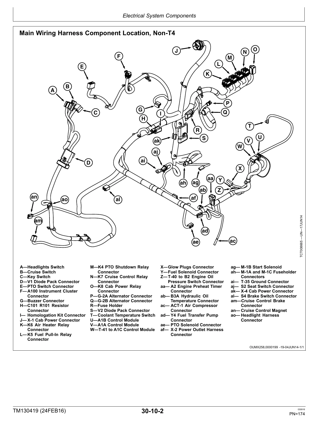 John Deere TerrainCut 1550 1570 1575 1580 1585 Technical Manual TM130419 PDF - Image 2