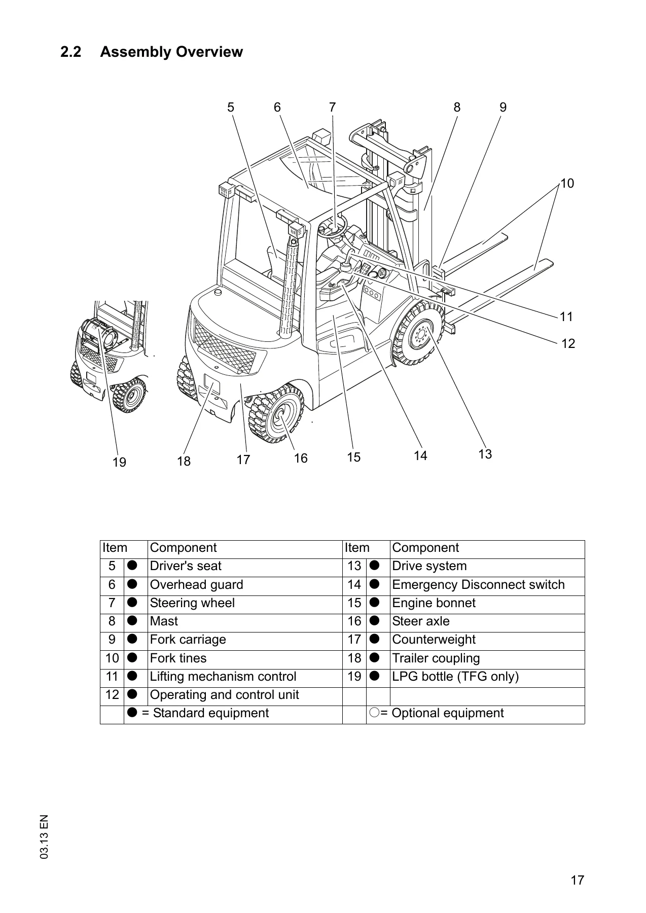 Jungheinrich DFG TFG 425s 430s 435s Forklift Operating Instructions Manual - PDF - Image 2
