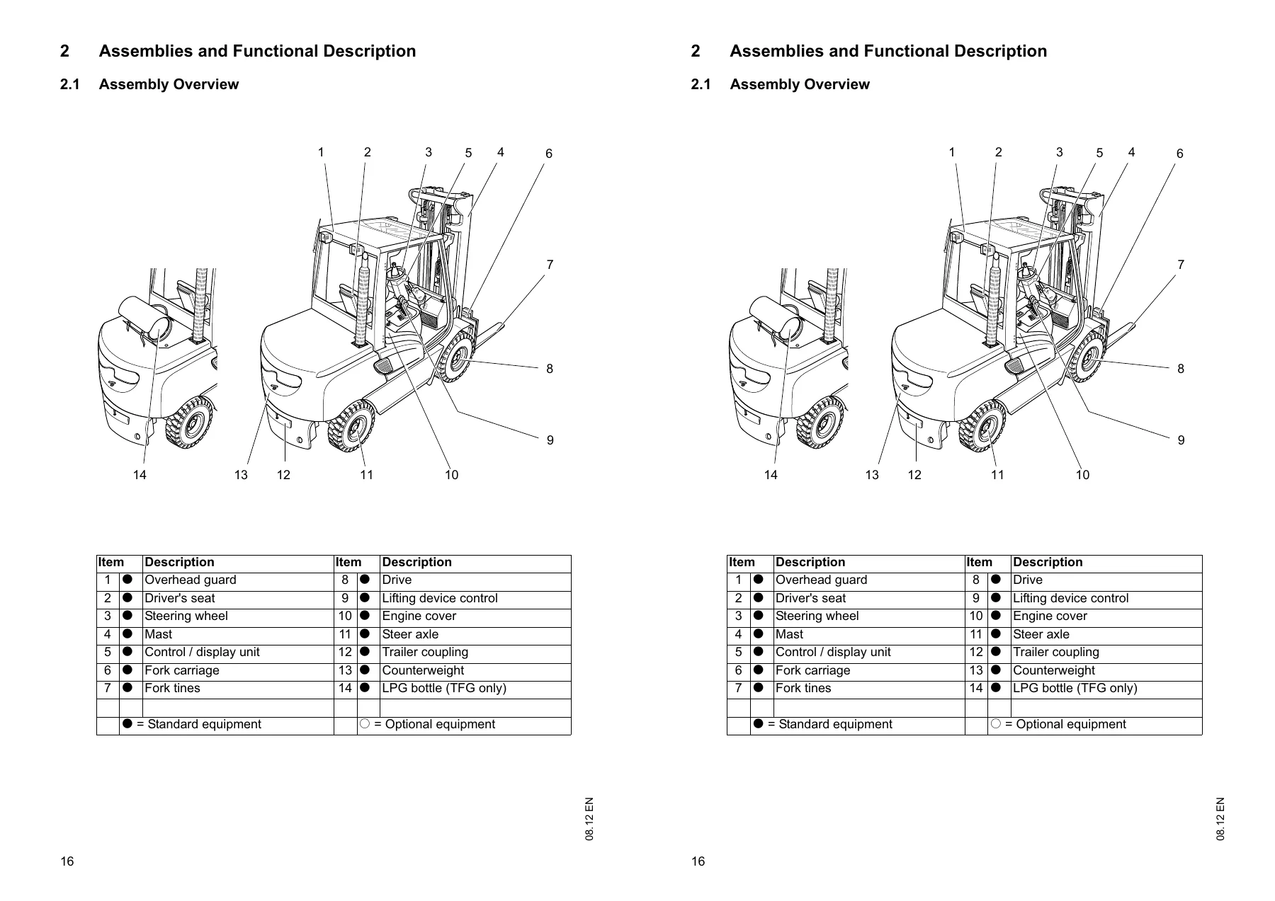 Jungheinrich DFG TFG 540 545 550 Forklift Operating Instructions Manual 51167690 - Image 2