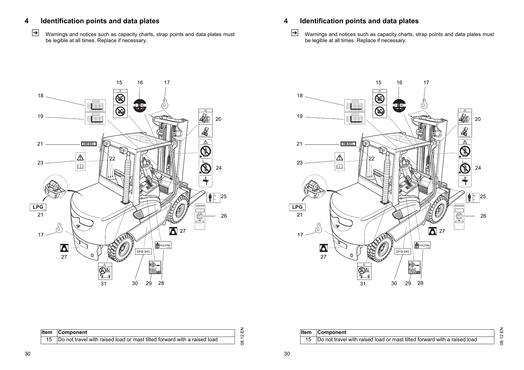 Jungheinrich DFG TFG 540 545 550 Forklift Operating Instructions Manual 51167690 - Image 3