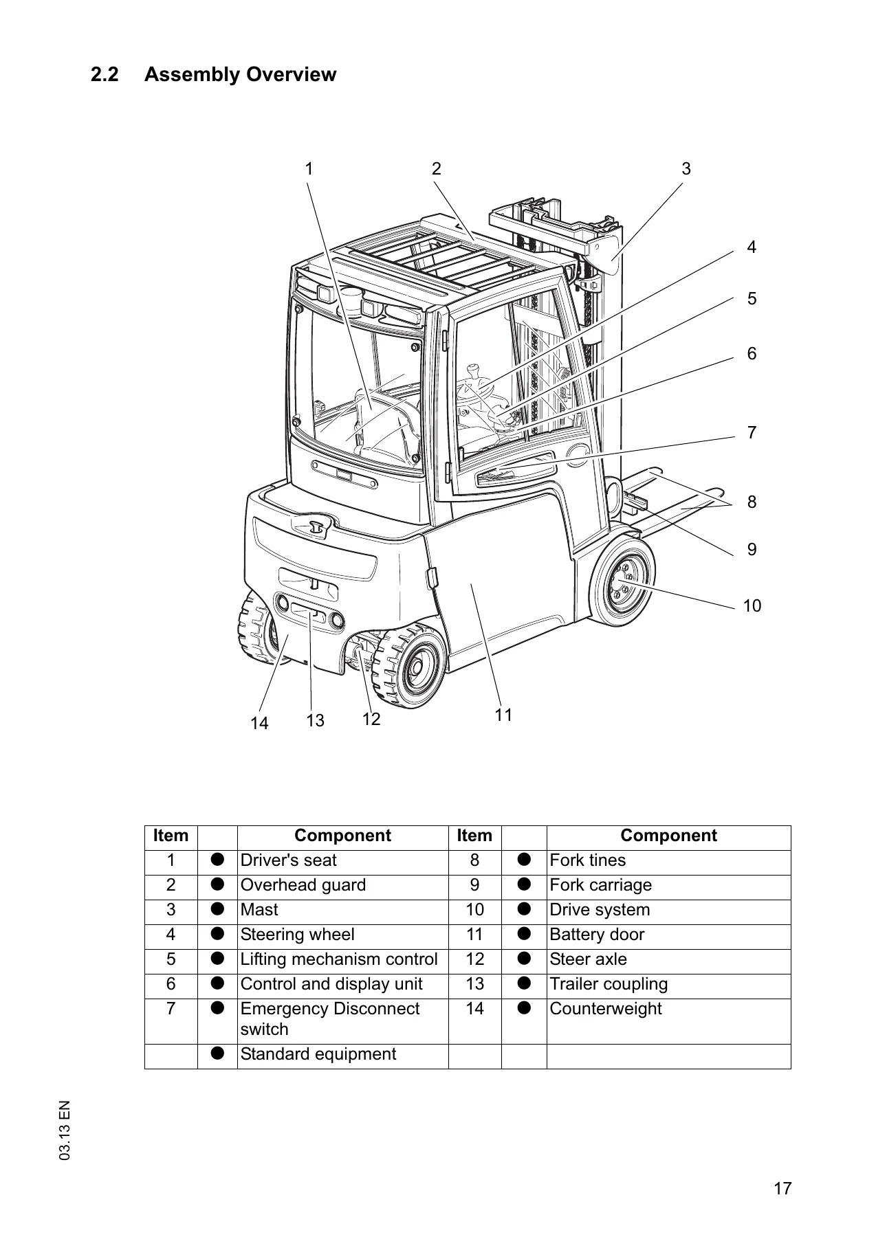 Jungheinrich EFG 213-320 Electric Forklift Operating Instructions Manual 51151902 PDF - Image 2