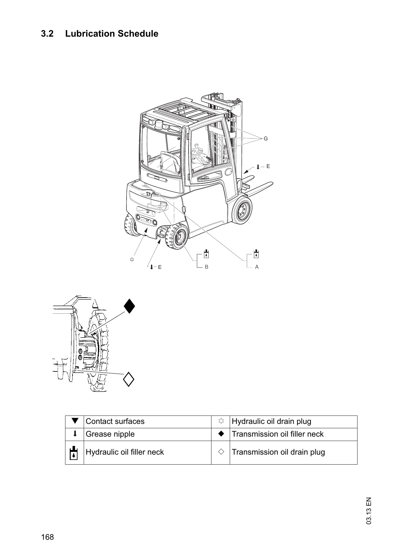 Jungheinrich EFG 213-320 Electric Forklift Operating Instructions Manual 51151902 PDF - Image 3