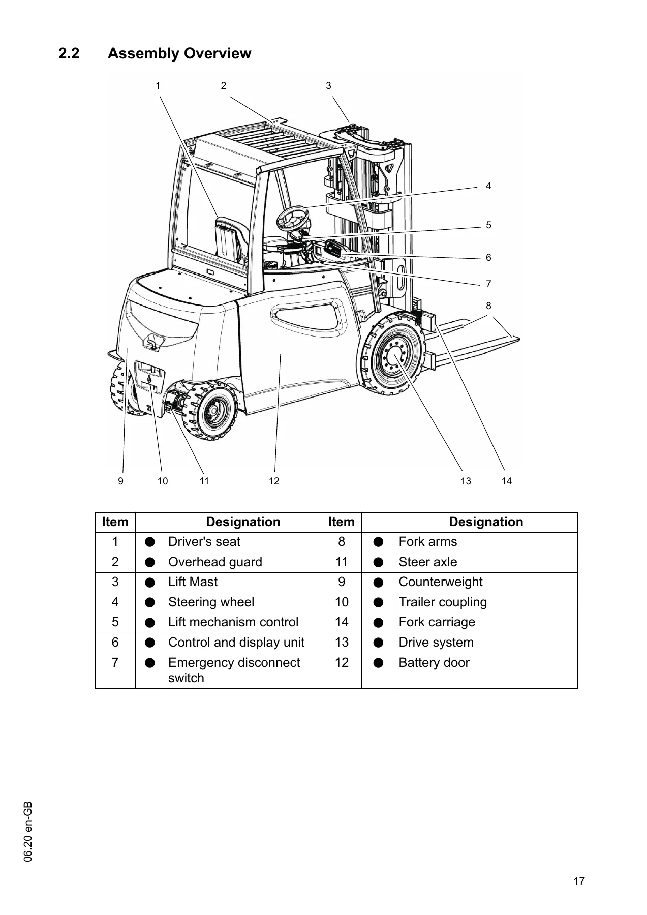 Jungheinrich EFG 535k-550 S40 S50 Electric Forklift Operating Instructions Manual 51477773 - Image 2