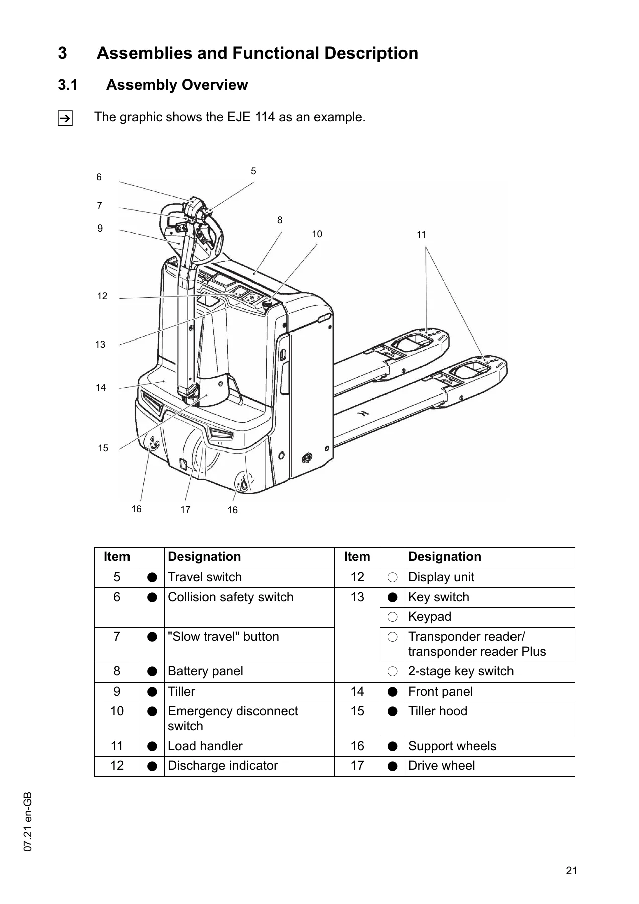 Jungheinrich EJE 114 EJE 116 EJE 118 EJE 120 Operating Instructions Manual 51564109 - PDF Download - Image 2