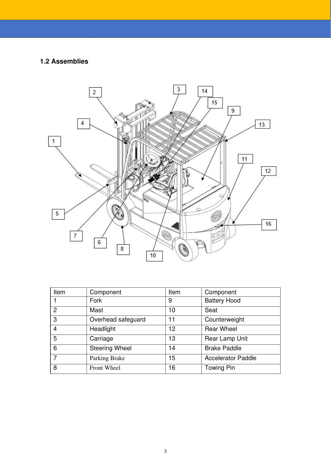 KION OM EVX20 Plus EVX30 Plus Electric Forklift Operation Safety and Maintenance Manual - PDF Download - Image 2